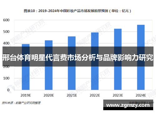 邢台体育明星代言费市场分析与品牌影响力研究